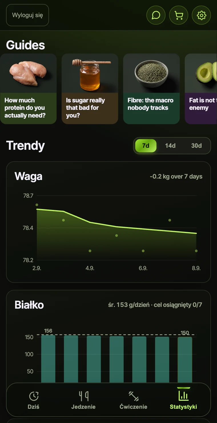 The Stats tab on a phone: a shelf of illustrated guide cards on protein, sugar, fibre and fat, a 7, 14 and 30 day range switch, a weight chart showing minus 0.2 kg over 7 days, and a protein chart averaging 153 g a day against a 156 g target.