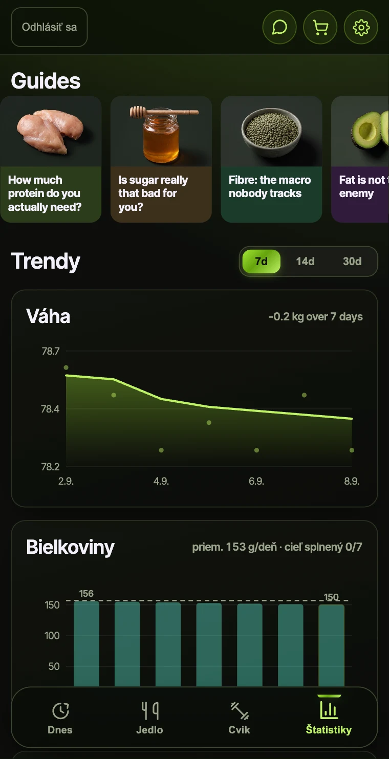 The Stats tab on a phone: a shelf of illustrated guide cards on protein, sugar, fibre and fat, a 7, 14 and 30 day range switch, a weight chart showing minus 0.2 kg over 7 days, and a protein chart averaging 153 g a day against a 156 g target.